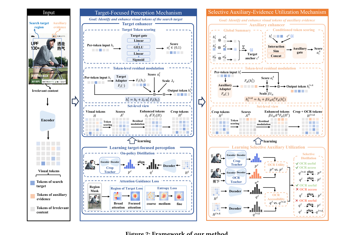 Figure 2: Framework of our method.