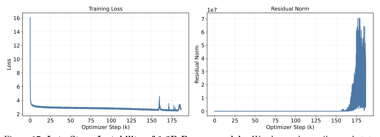 Figure 17: Late Stage Instability of 1.3B Parcae models.