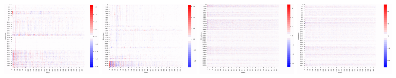 Figure 6: experts 线性层的 outlier channels 可视化（SwiGLU vs PowLU，前向/反向）