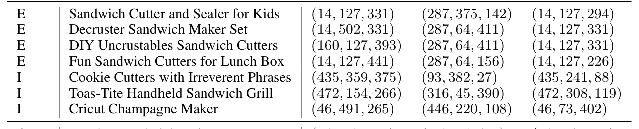 Table 9: Comparison of generated SIDs under the query "crustless sandwich maker".