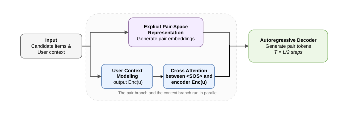 Figure 2: Workflow of inference.