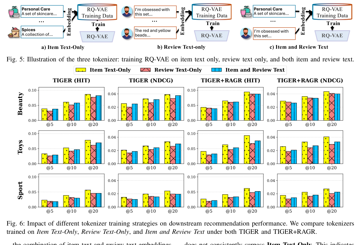 Fig. 3: ablation 中渐进式增强的训练范式 —— TIGER → TIGER+Input → TIGER+Task → TIGER+RAGR