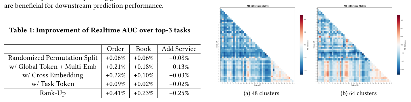 Figure 2: MI difference matrices