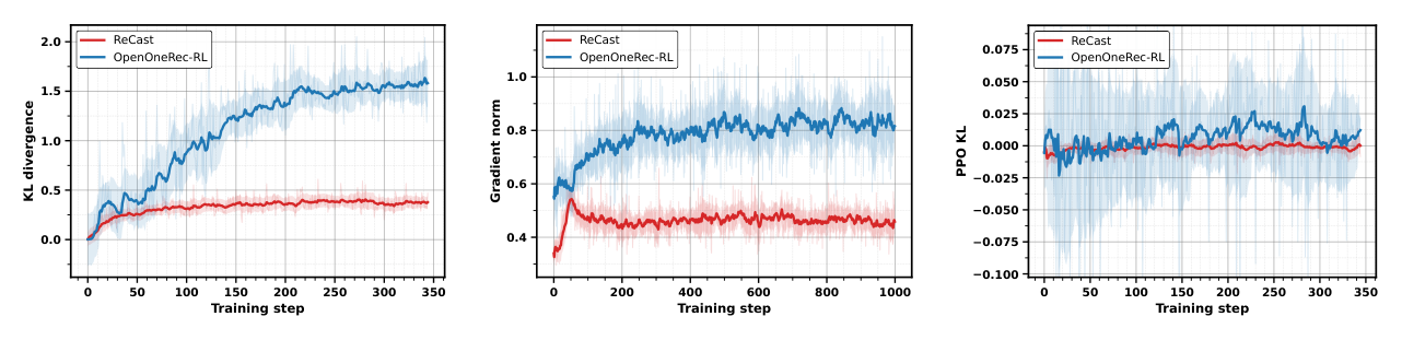 Figure 4: Boundary-focused updating stabilizes optimization.