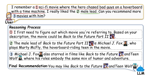 Figure 1: Example of Reasoning-Augmented LLM-based Recommendation Assistant