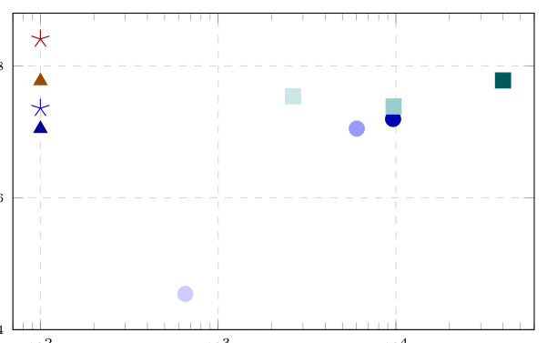 Fig. 4: Effectiveness vs. efficiency trade-off