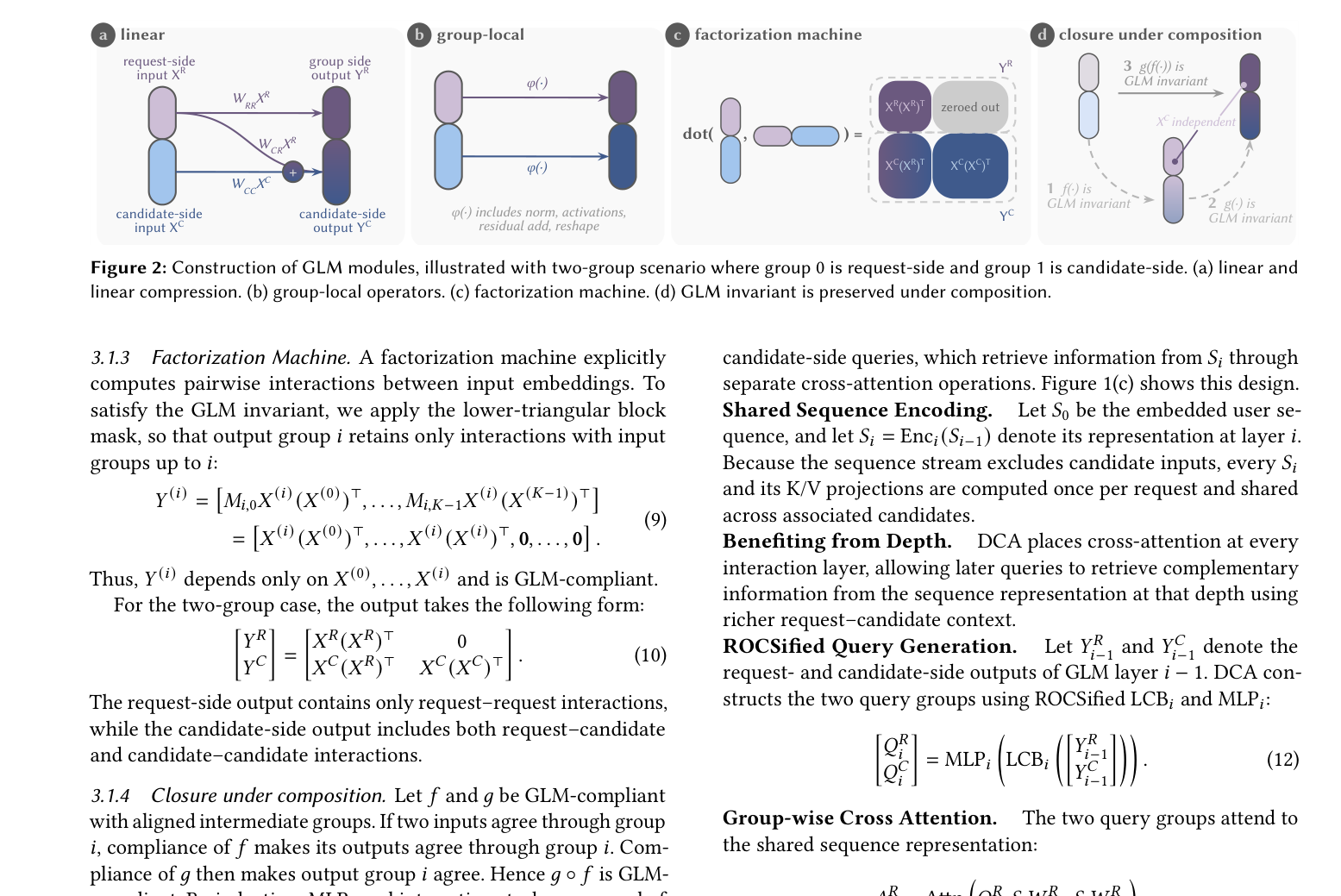 Figure 2: Construction of GLM invariant, illustrated with two-group scenario where group 0 is request-side and group 1 is candidate-side. (a) linear and linear compression. (b) group-local operators. (c) factorization machine. (d) GLM invariant is preserved under composition.
