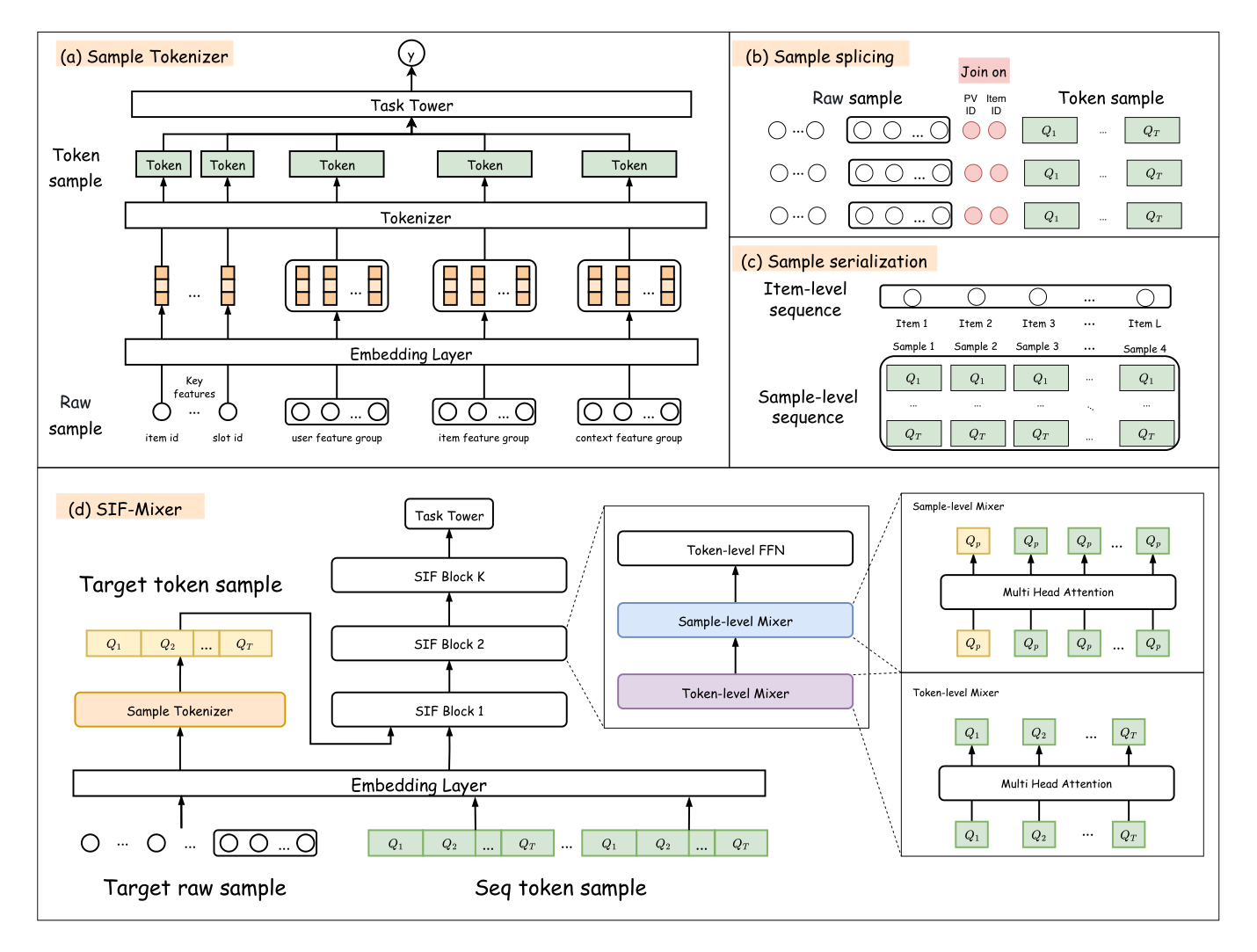 Figure 1: SIF Architecture Overview