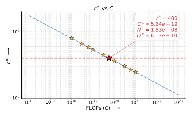 Figure 2: Continuous diffusion SLM architecture.
