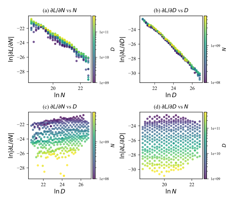 Figure 2 First-order derivative structure on Farseer (Equation (1); MLS estimates, log–log axes; the colorbar shows the cross-variable).