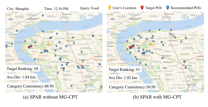 Figure 5: Visualization of recommended POIs distribution.
