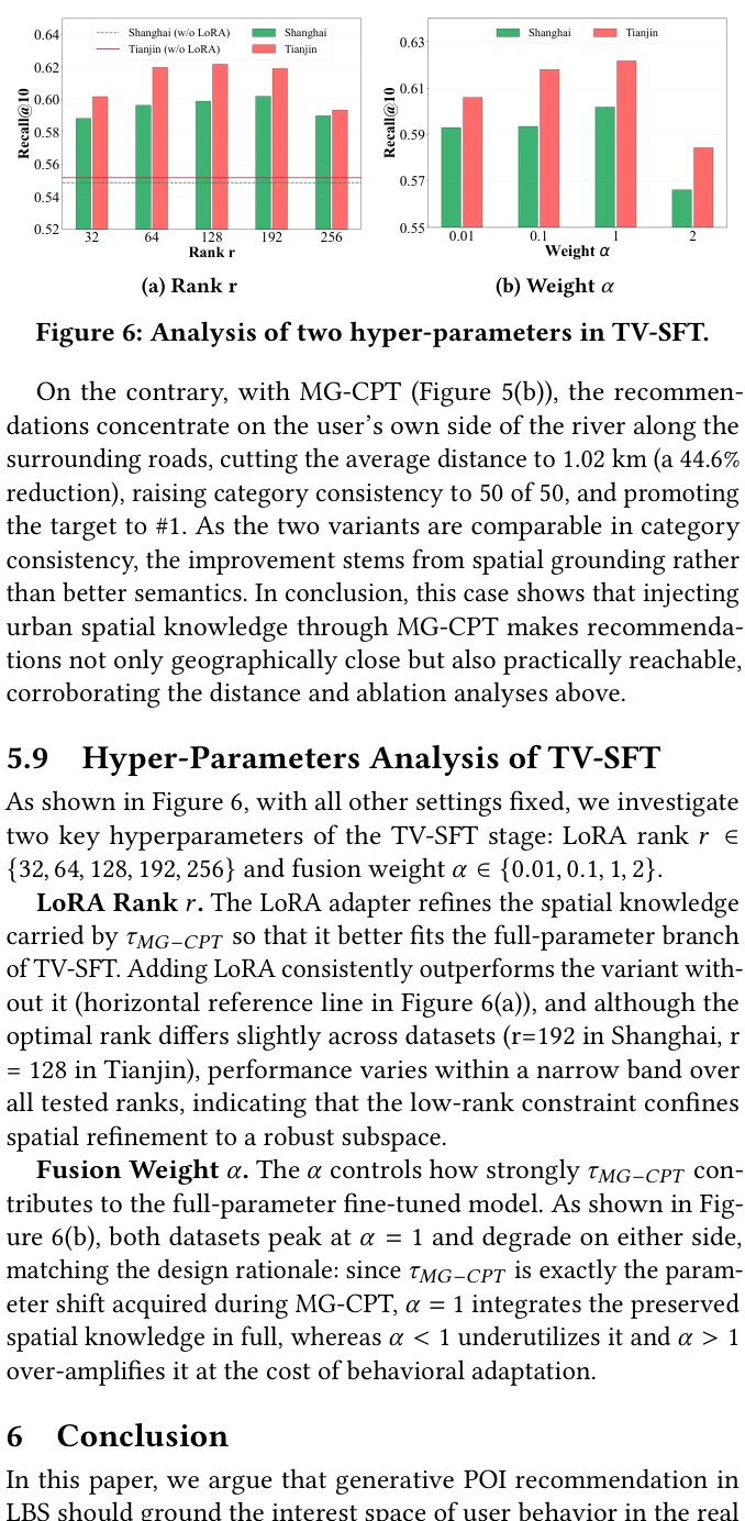 Figure 6: Analysis of two hyper-parameters in TV-SFT.