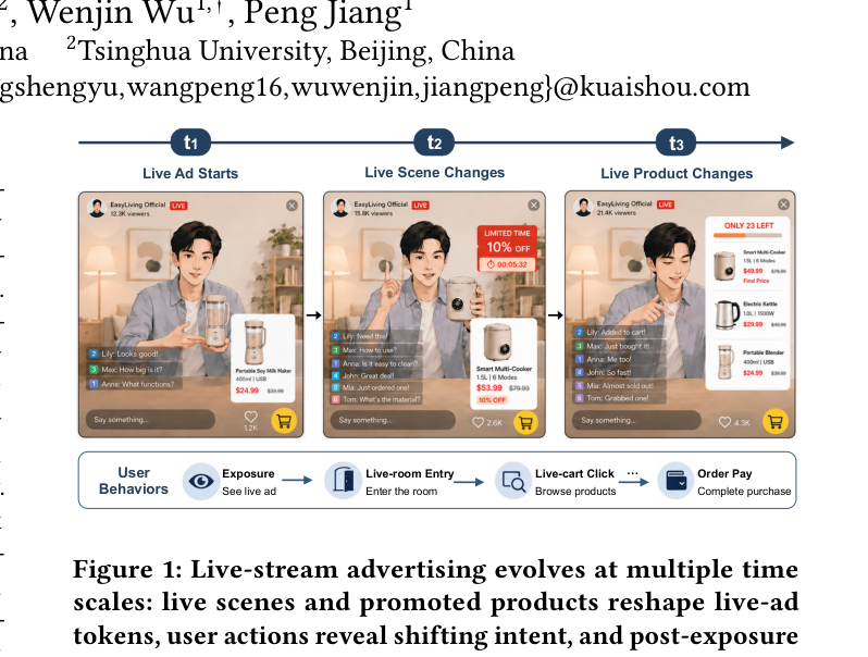 Figure 1: Live-stream advertising evolves at multiple time scales: live scenes and promoted products reshape live-ad tokens, user actions reveal shifting intent, and post-exposure feedback provides delayed preference signals.