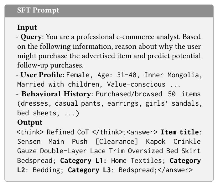 Figure 3：SFT Prompt 结构。Input 含 Query（"你是专业电商分析师，基于以下信息推断用户为何会购买广告 item 并预测后续购买"）、User Profile、Behavioral History；Output 为 <think> 精炼 CoT </think>;<answer> Item title: ...; Category L1/L2/L3: ... </answer>。