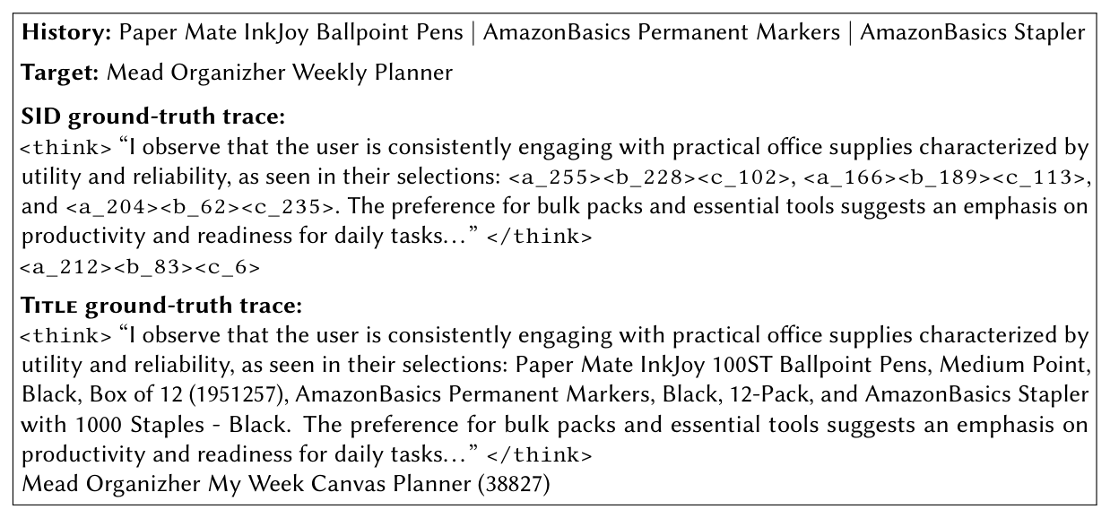 Figure 1: Ground-truth training example from SIDReasoner for both representations (Office Products). A GPT-generated teacher trace explains why the target follows from the history. In the SID variant, items are referenced by opaque SID codes; in the Title variant, by their catalog titles. The reasoning narrative is otherwise identical.