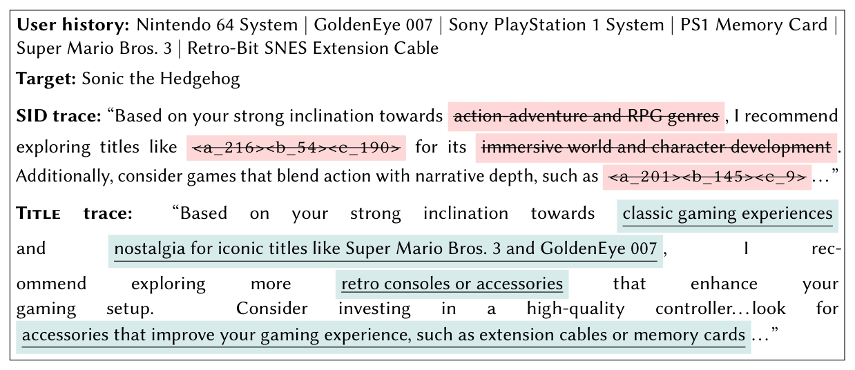 Figure 3: Reasoning traces for the same user, generated by the SID and Title reasoning-SFT models. The user's history is entirely retro gaming, yet the SID trace hallucinates "action-adventure and RPG genres" and recommends modern open-world titles. The Title trace correctly identifies the retro/nostalgia pattern.
