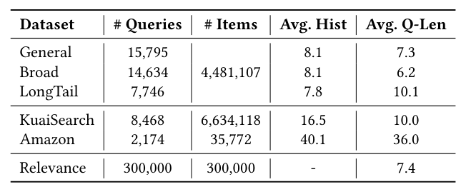 Table 3: Statistics of the evaluation datasets.
