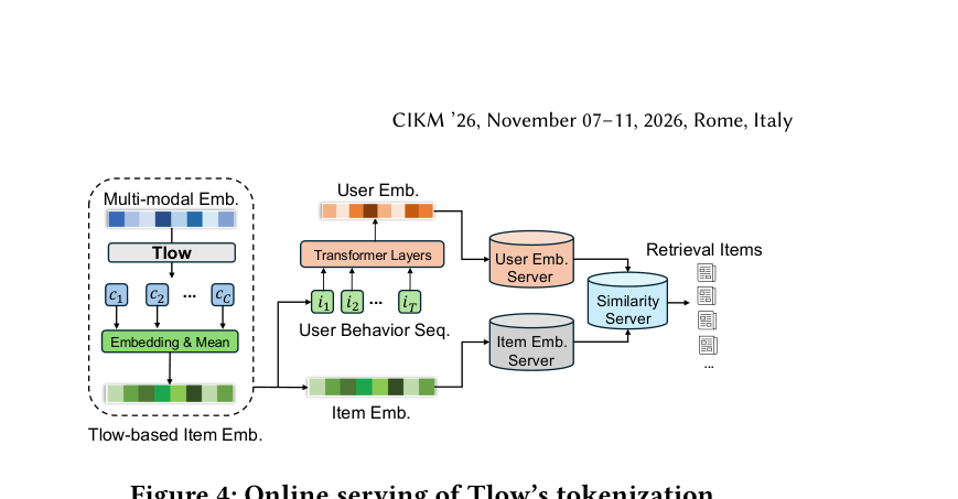 Figure 4: Online serving of Tlow's tokenization.