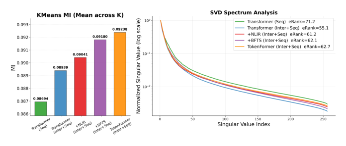 Figure 1: The central tradeoff in unified recommendation modeling