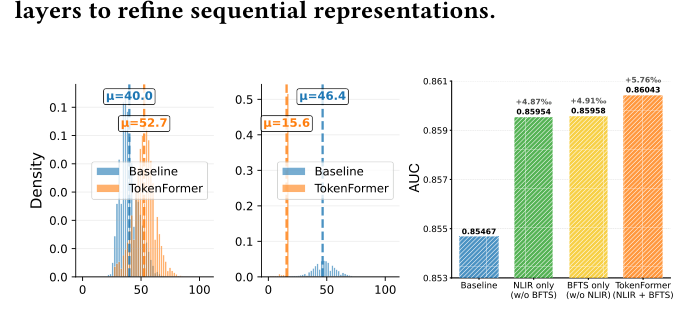 Figure 7: Attention receptive field distributions