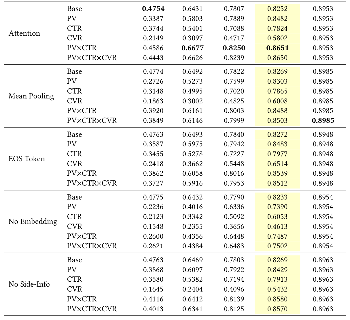 Table 10: Value-aware Ranking Module 的消融研究。