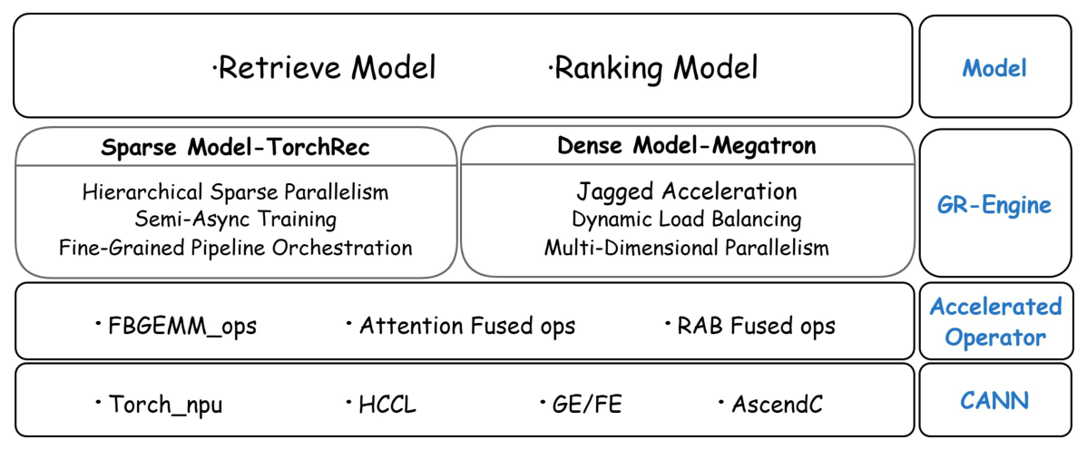 Figure 1: Overall Architectural Design of TurboGR