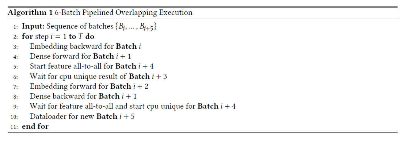 Algorithm 1: 6-Batch Pipelined Overlapping Execution（附录 D）
