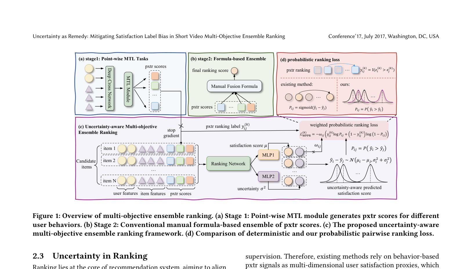 Figure 1: Overview of multi-objective ensemble ranking. (a) Stage 1: Point-wise MTL module generates pxtr scores for different user behaviors. (b) Stage 2: Conventional manual formula-based ensemble of pxtr scores. (c) The proposed uncertainty-aware multi-objective ensemble ranking framework. (d) Comparison of deterministic and our probabilistic pairwise ranking loss.
